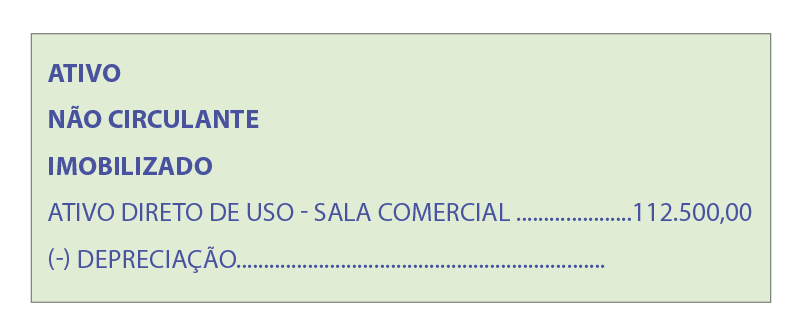 O reconhecimento do direito de uso dos bens locados