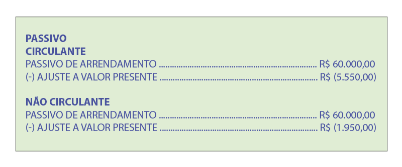 O reconhecimento do direito de uso dos bens locados